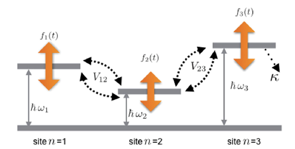図１：エネルギー伝送モデル図[1]