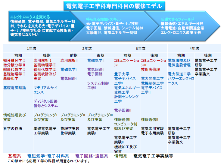 curriculumModel